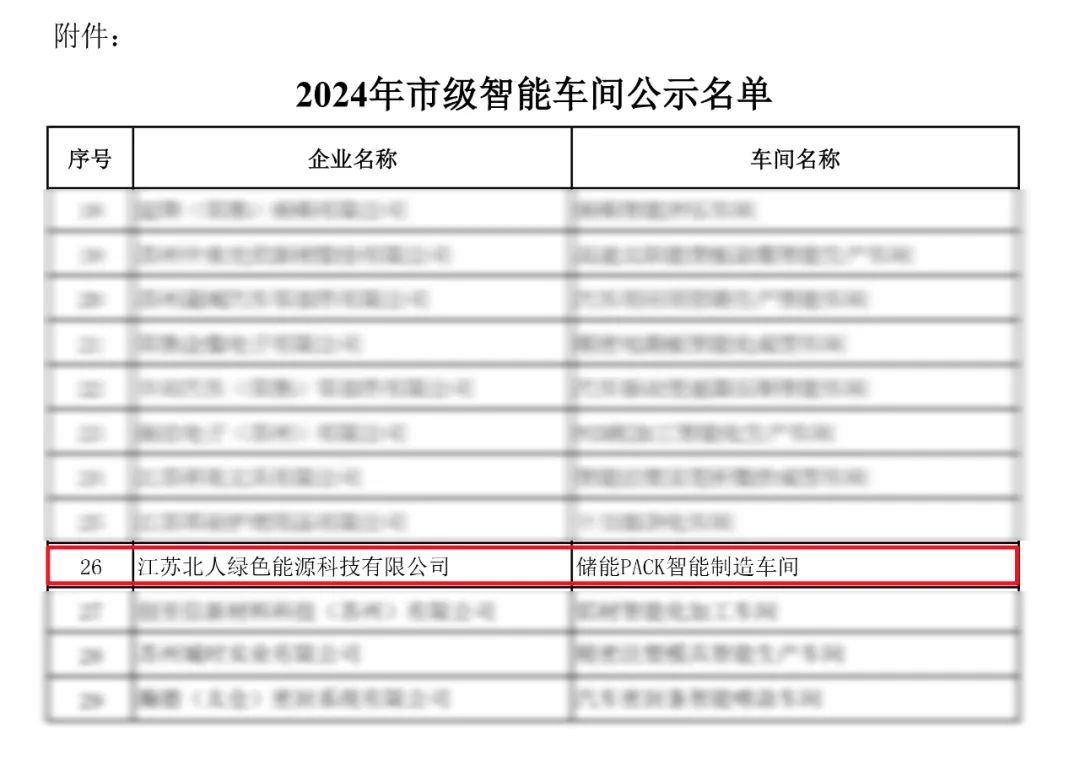 开元体育绿能储能PACK智能制造车间入选2024年苏州市级示范智能车间