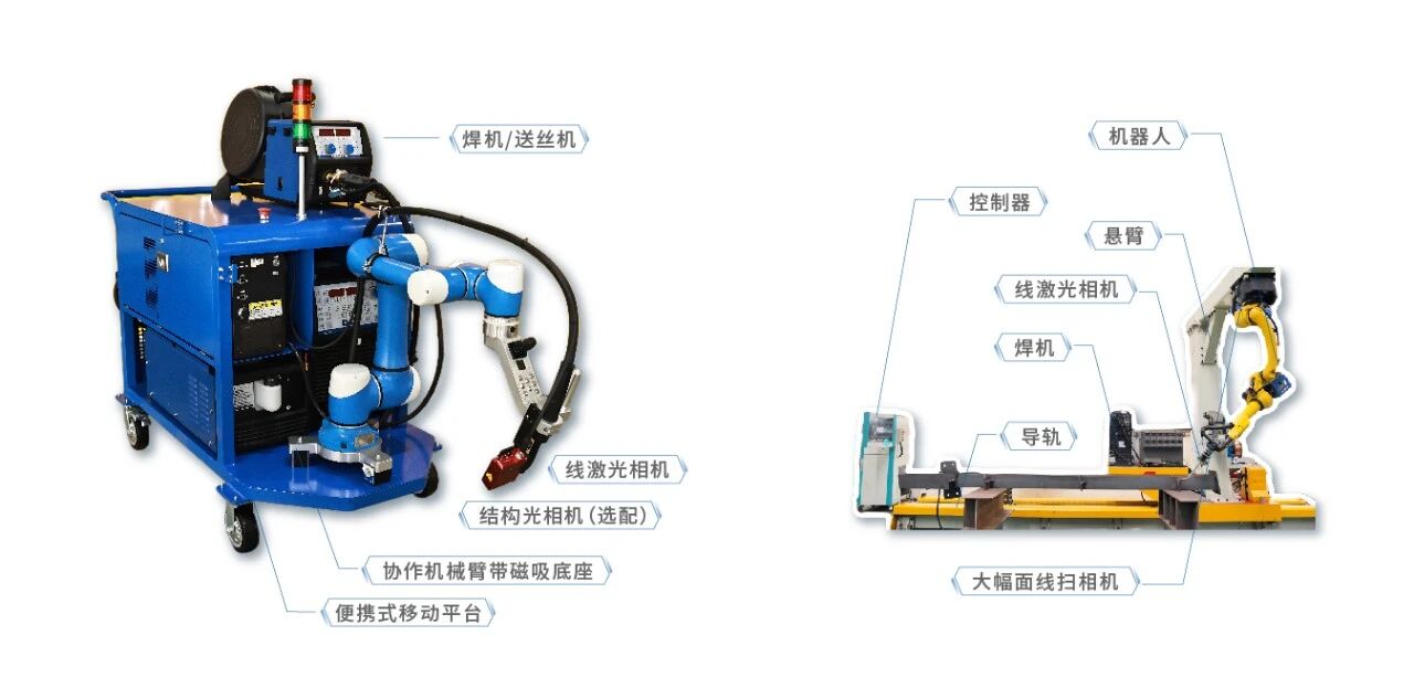 开元体育携便携式智能焊接机器人亮相2025船舶工业数智化创新技术交流大会